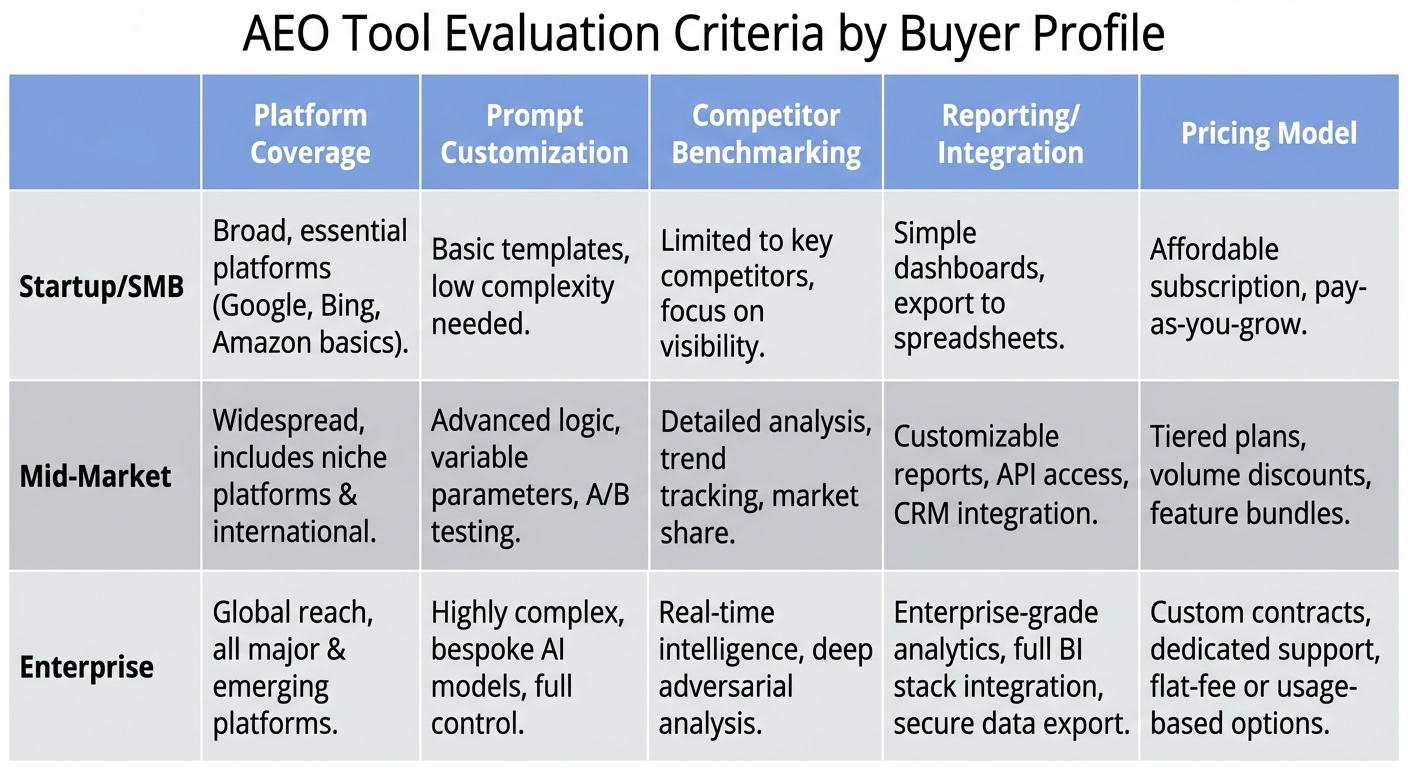 aeo tools comparison table