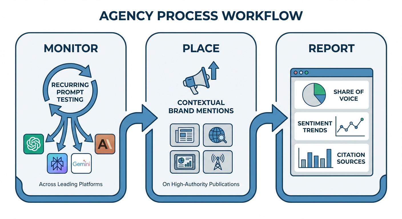 agency workflow process diagram