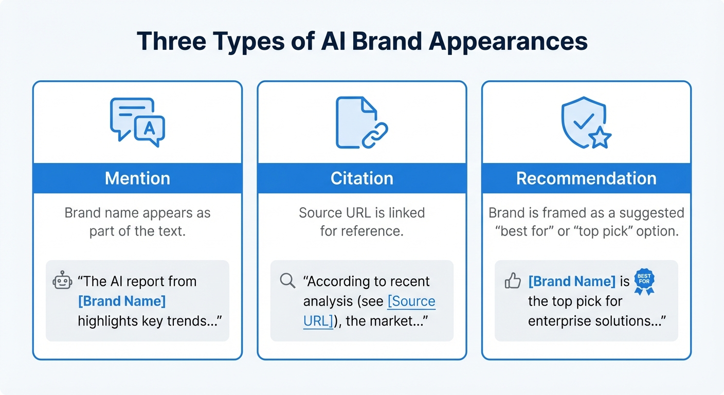 ai brand appearance types diagram