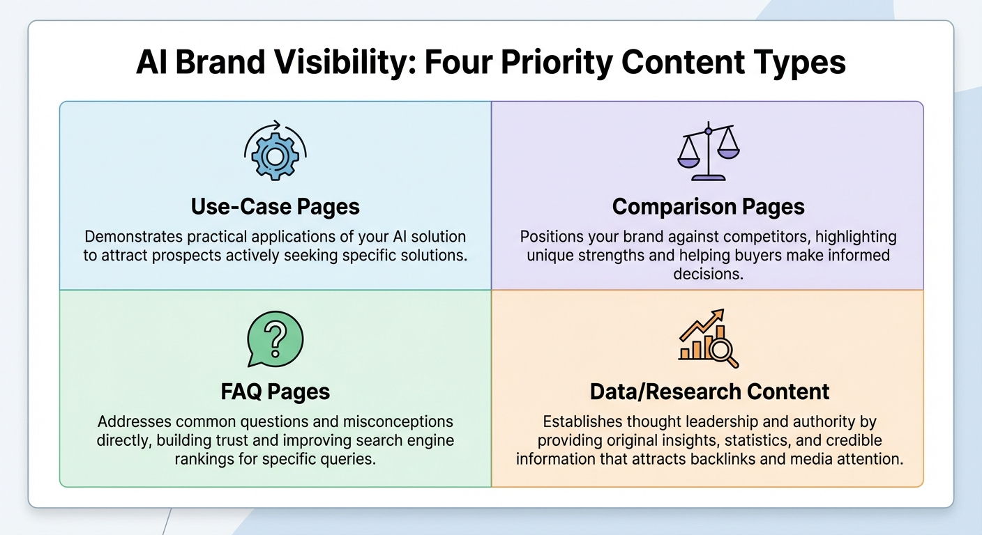 ai brand mentions content types