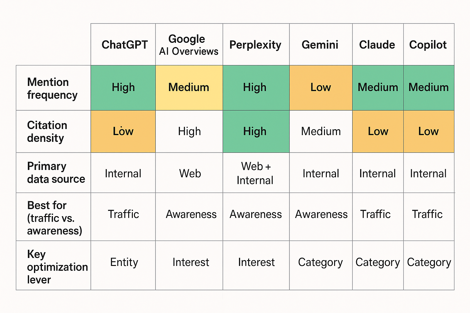 ai platform comparison matrix