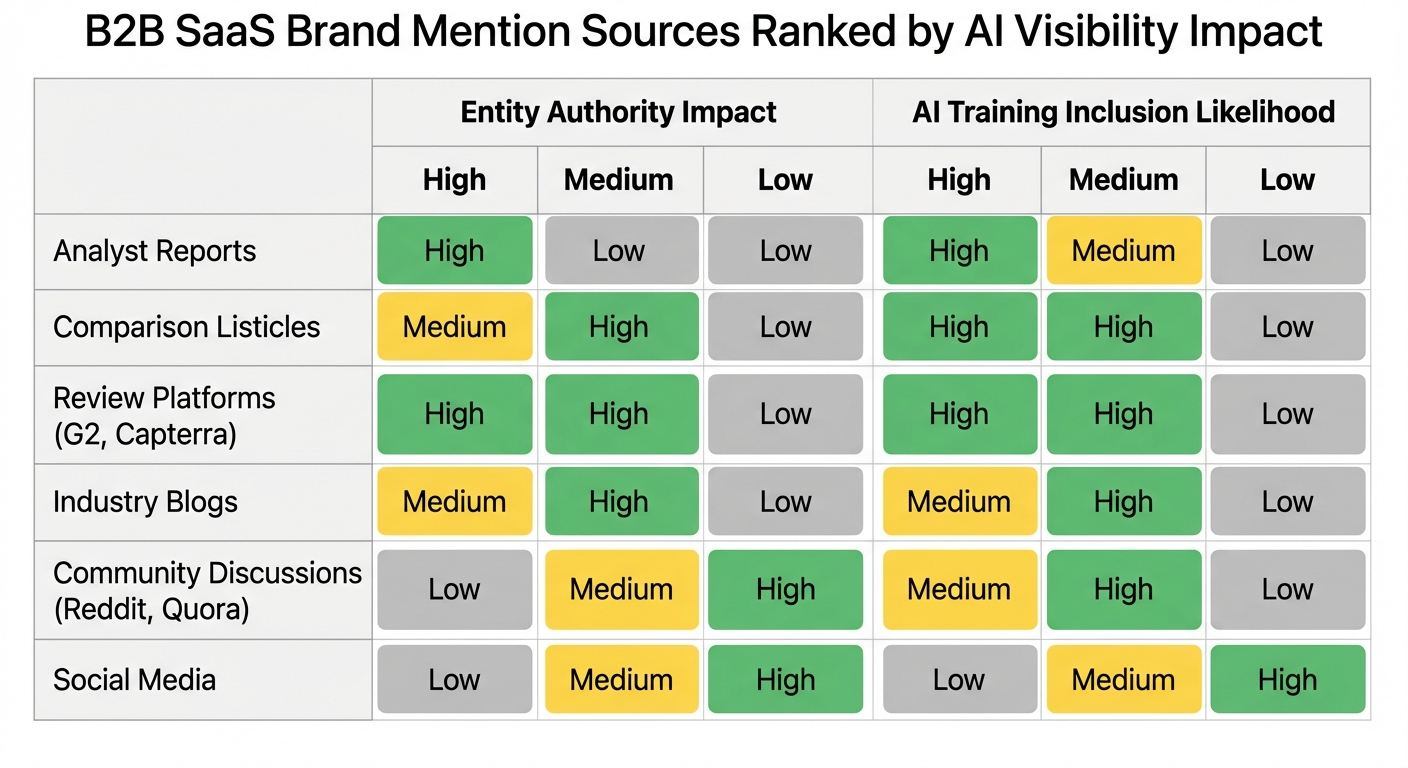b2b saas brand mentions sources