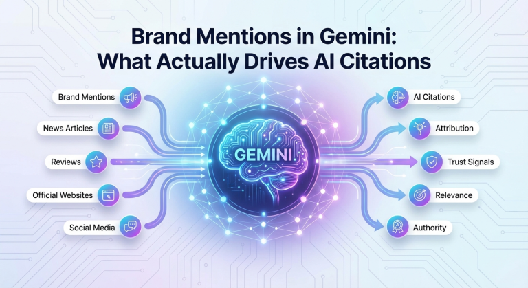 Brand Mentions in Gemini: What Actually Drives AI Citations