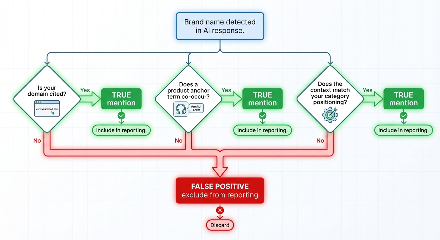 entity disambiguation flowchart
