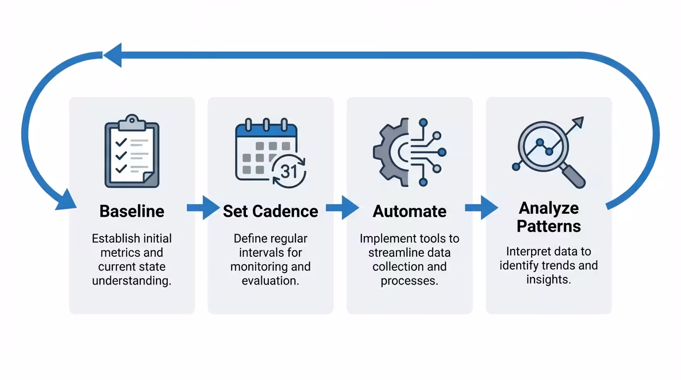 four step workflow diagram