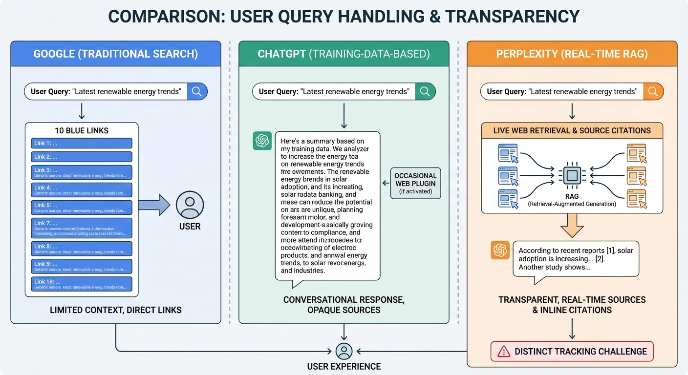 google chatgpt perplexity comparison