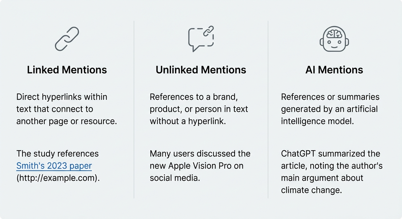linked unlinked ai mentions comparison
