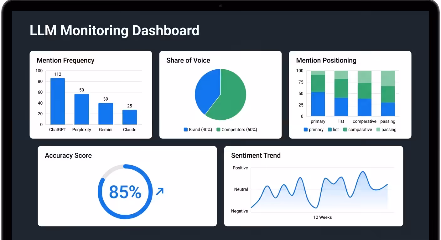 llm monitoring metrics dashboard