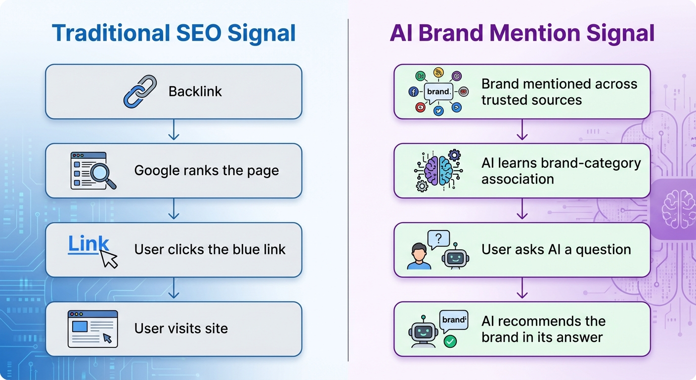 seo versus ai brand signals comparison