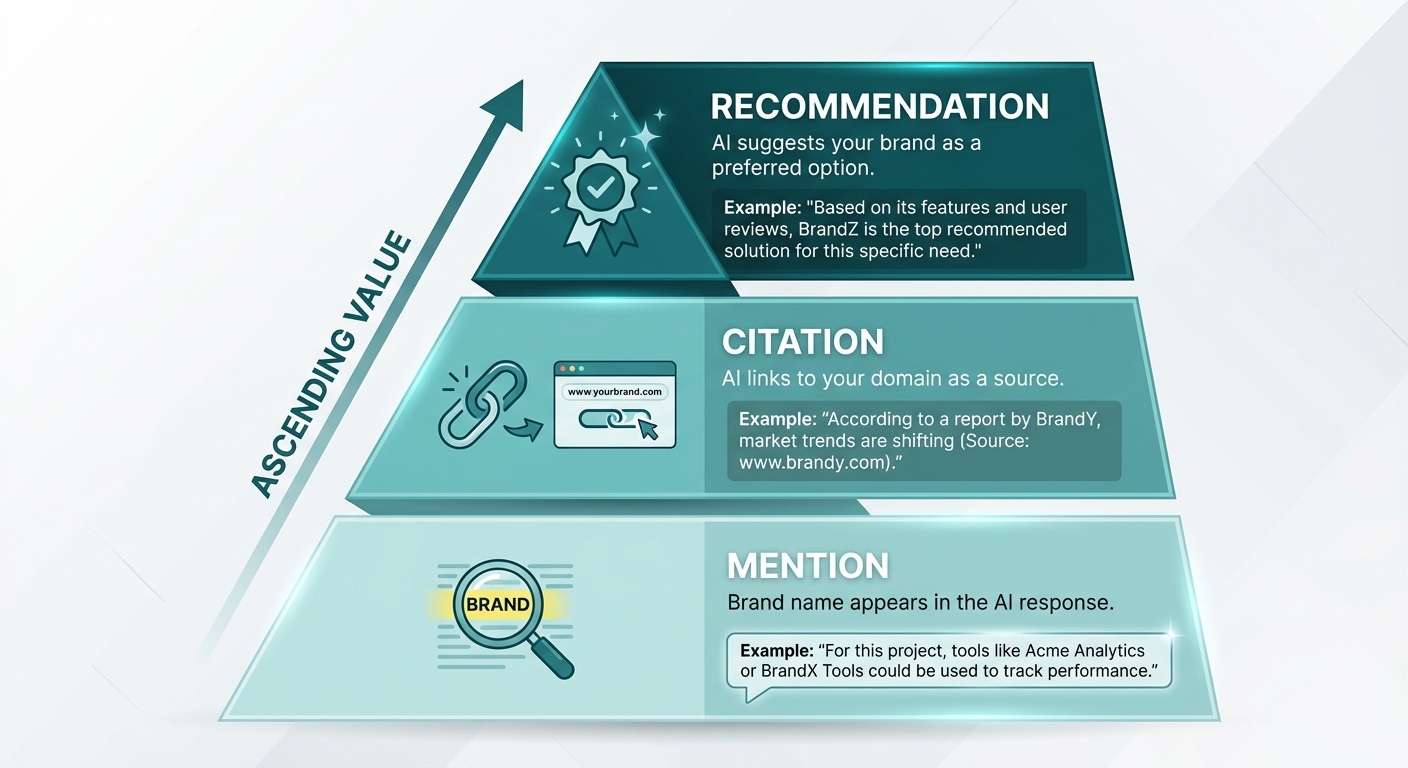 three tier brand pyramid diagram