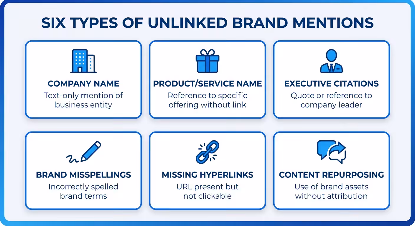 Unlinked Brand Mentions, unlinked brand mention types diagram