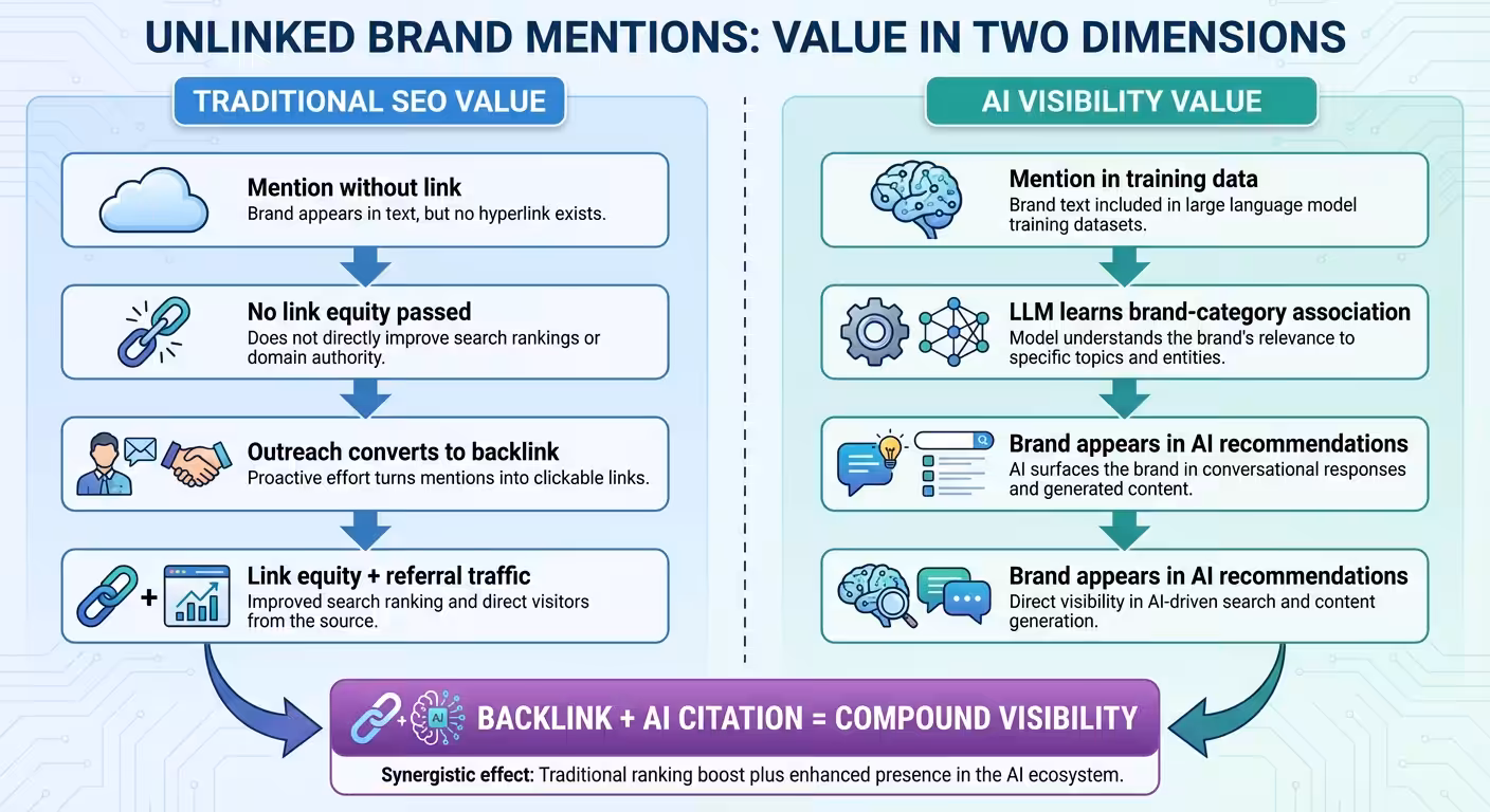 unlinked brand mentions comparison