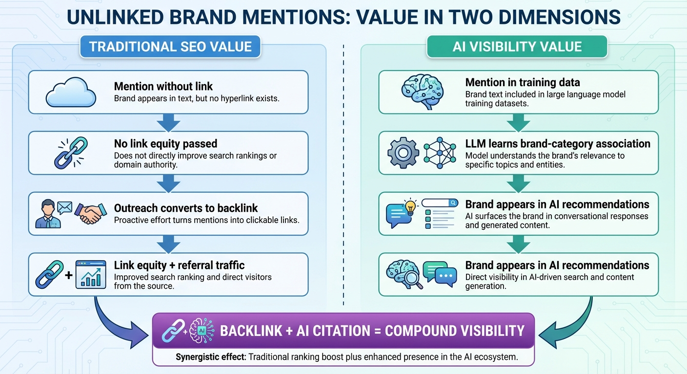 unlinked brand mentions comparison