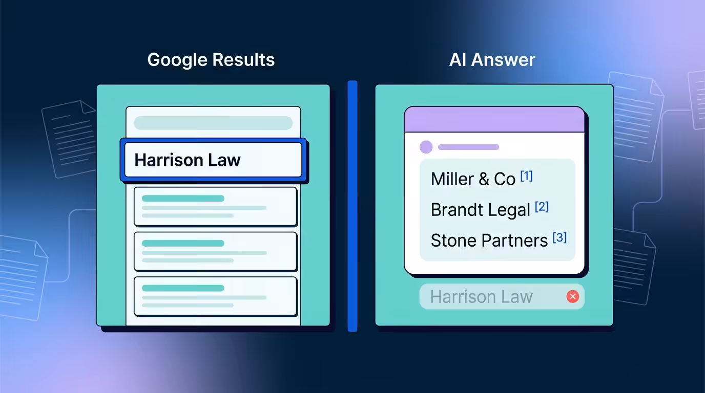 Ai Search Optimization For Law Firms, Comparison panel showing a law firm ranking on Google but missing from an AI-generated answer