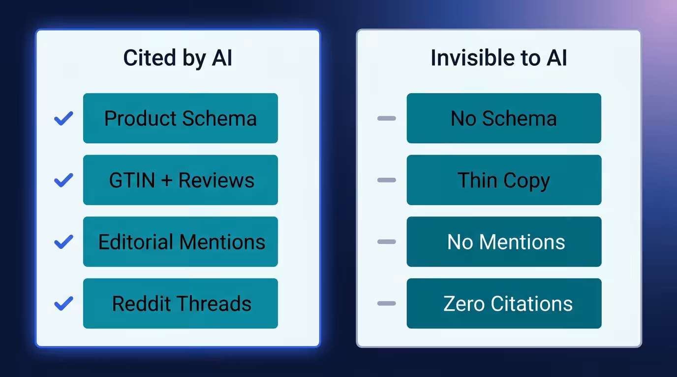 Ai Search Optimization For Ecommerce, Comparison of signals that make an ecommerce brand visible in AI search versus invisible