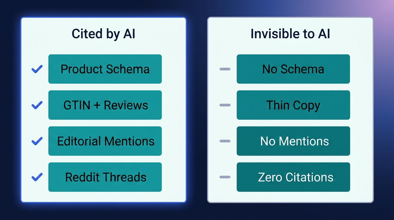 Comparison of signals that make an ecommerce brand visible in AI search versus invisible