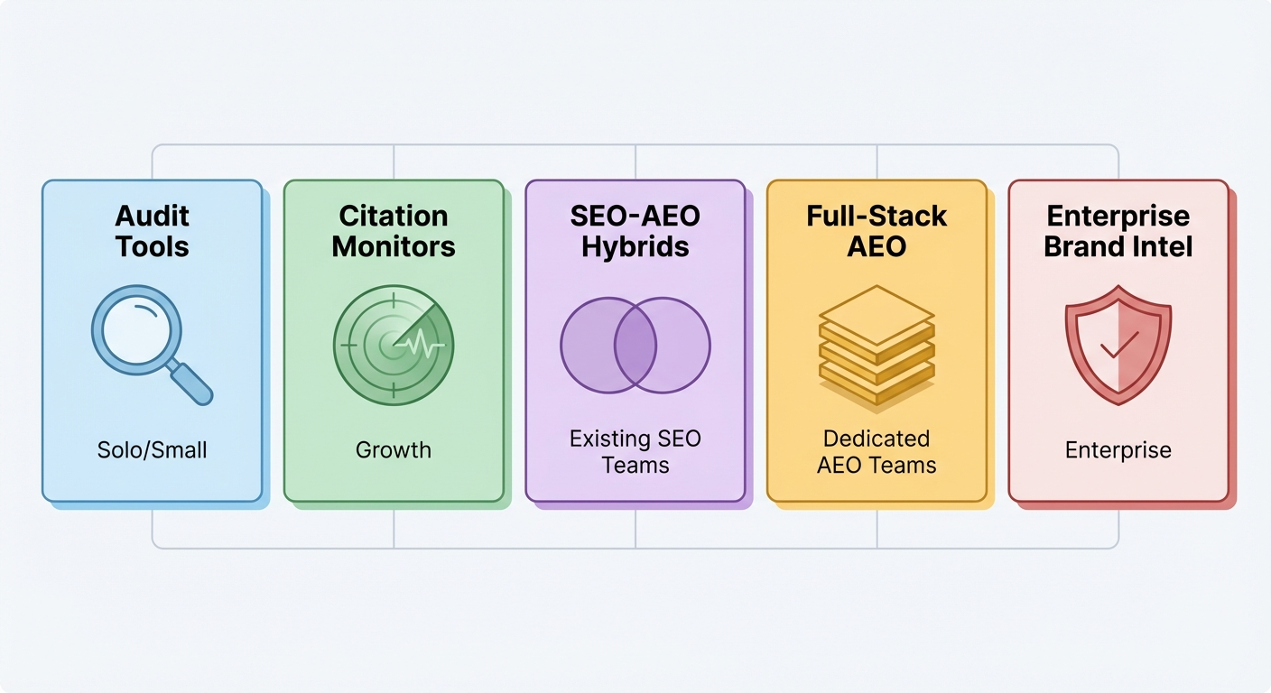 aeo tool categories diagram