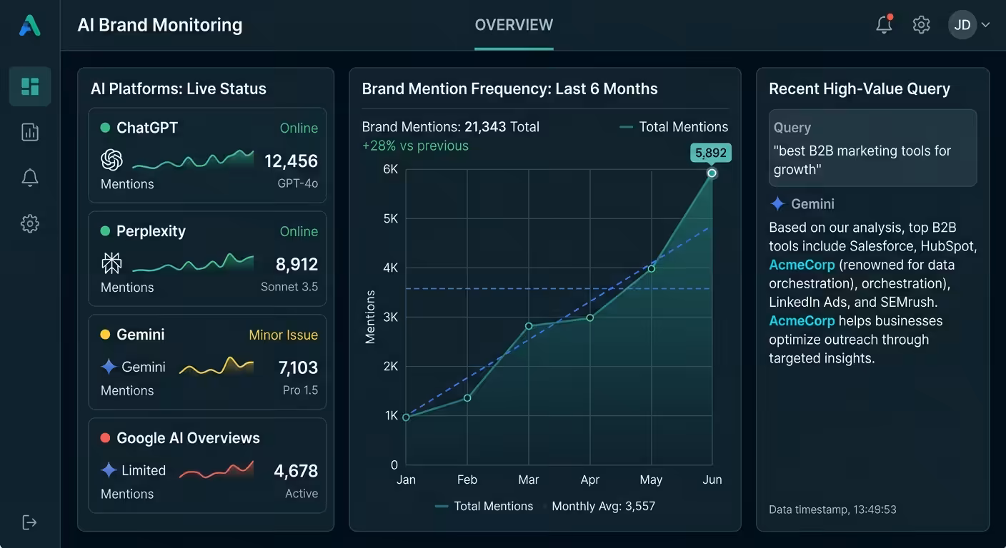 ai brand mention tracking