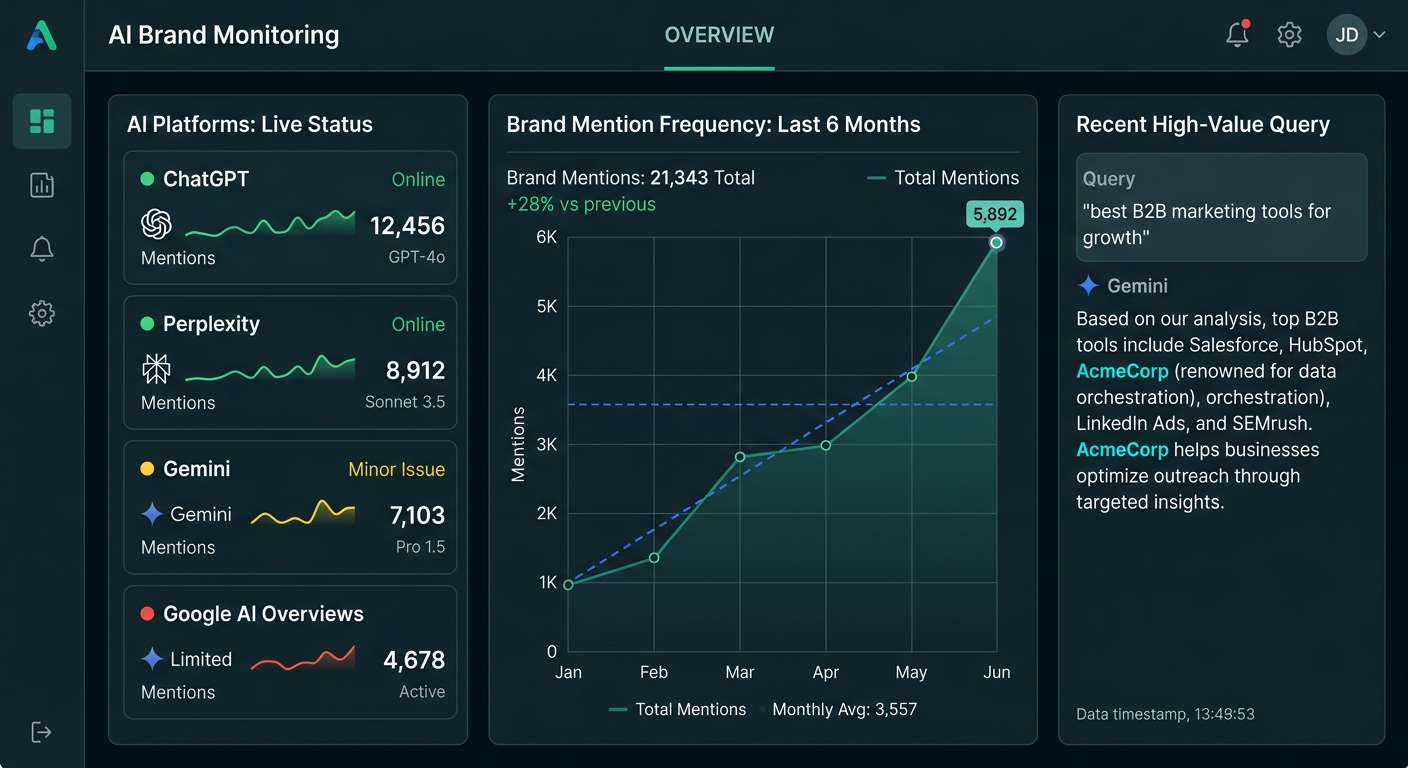ai brand mention tracking