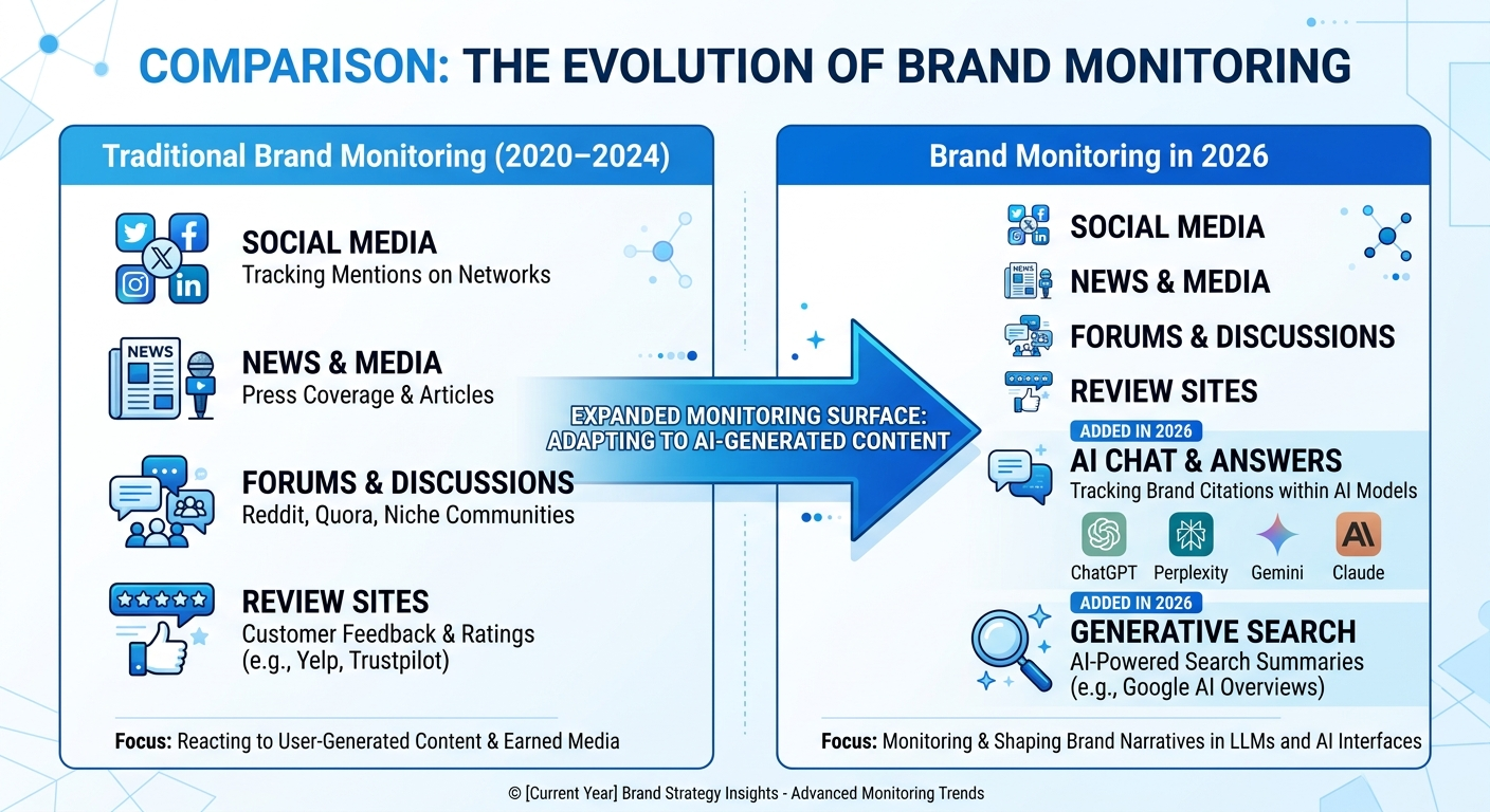 ai brand monitoring comparison