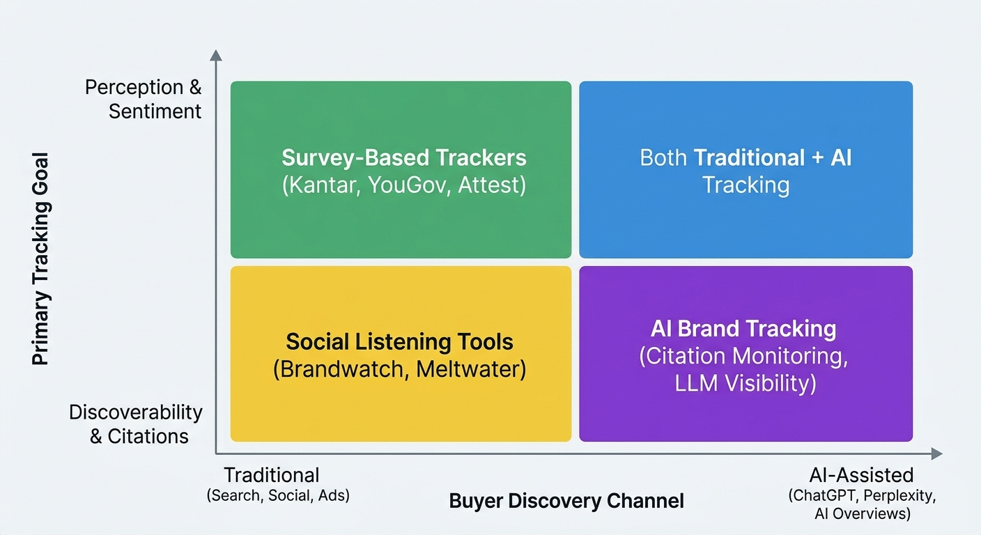 ai brand tracking matrix