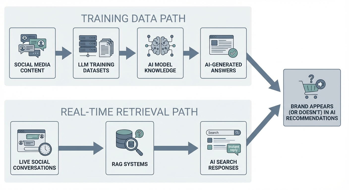 ai brand visibility flowchart