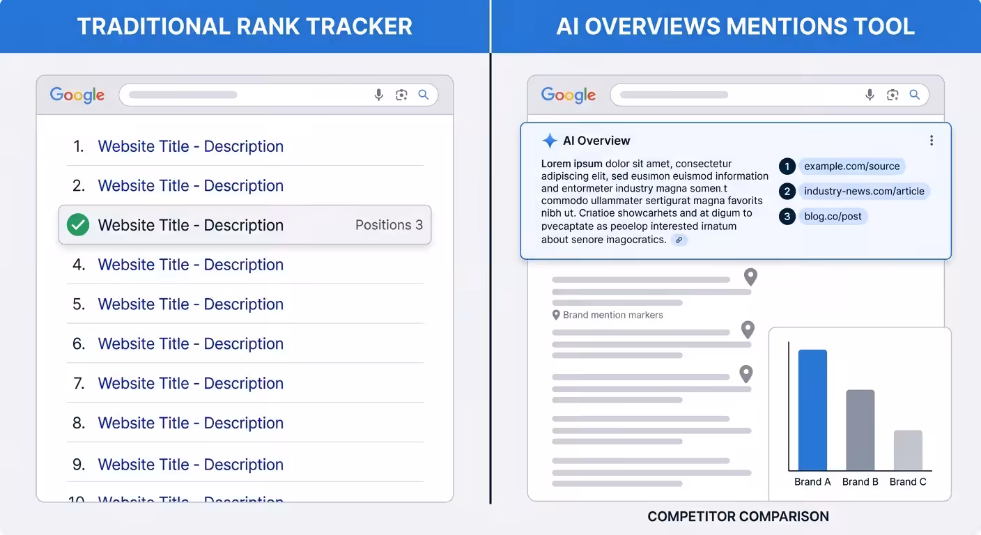 Ai Overviews Mentions Tool, ai overview mentions tool