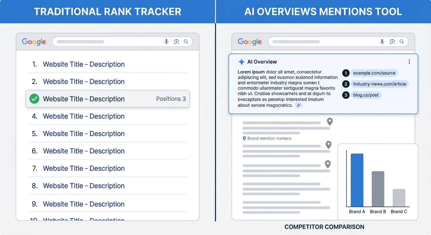 ai overview mentions tool