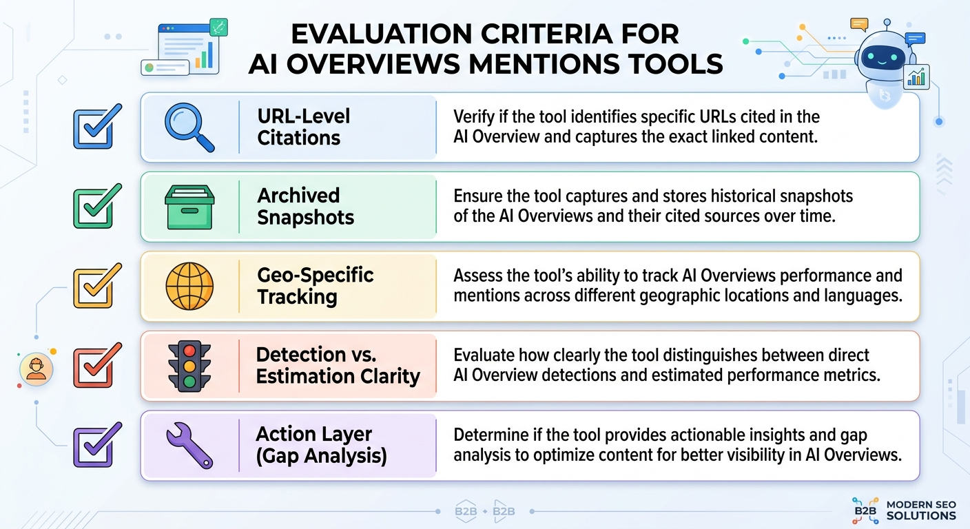 ai overviews evaluation checklist