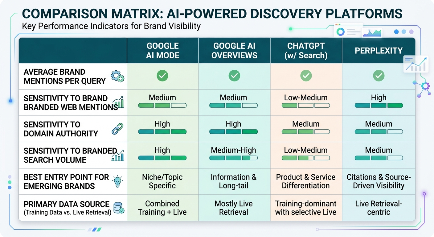 ai search comparison table