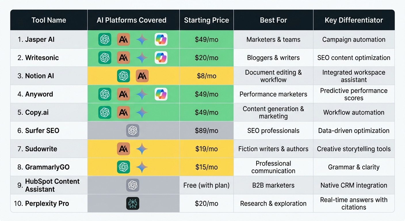 ai tools comparison table