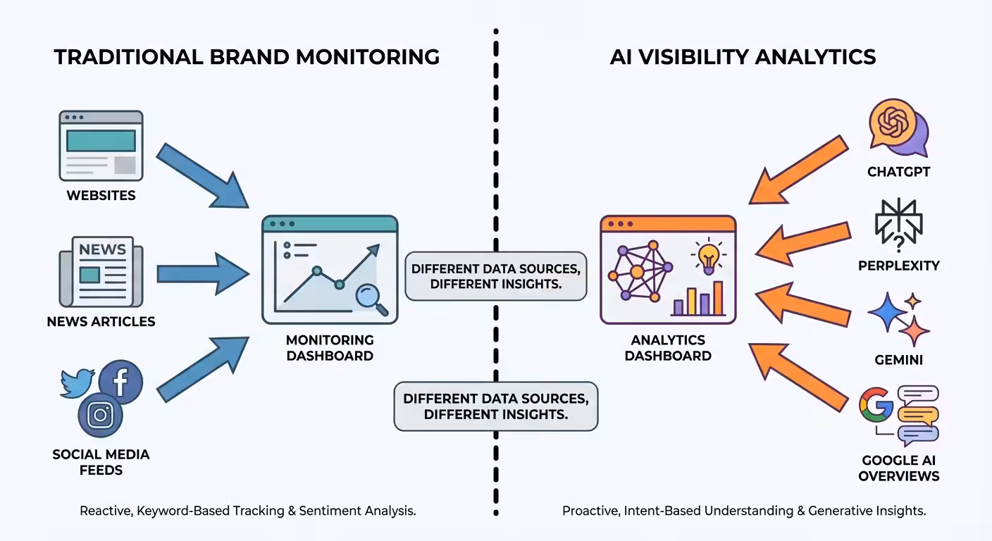 Ai Visibility Analytics Tools, ai visibility analytics comparison