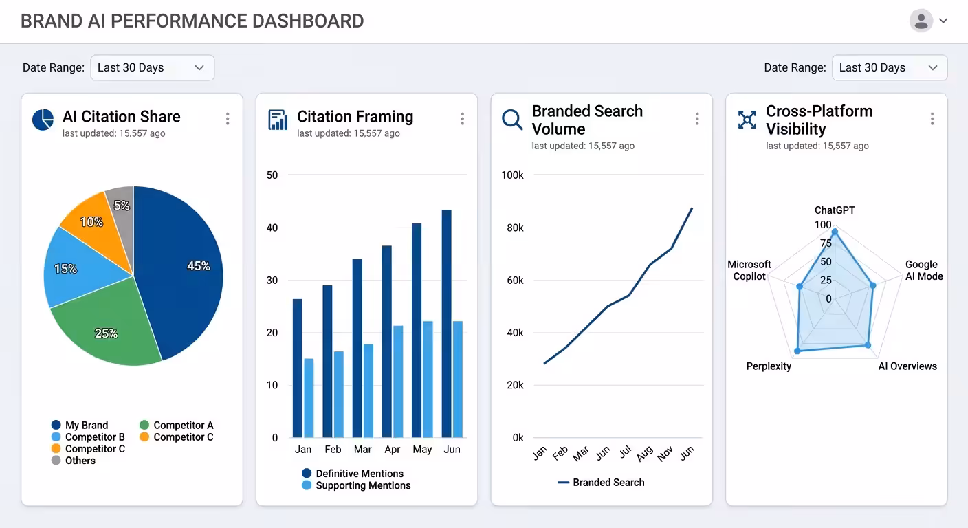 ai visibility analytics dashboard