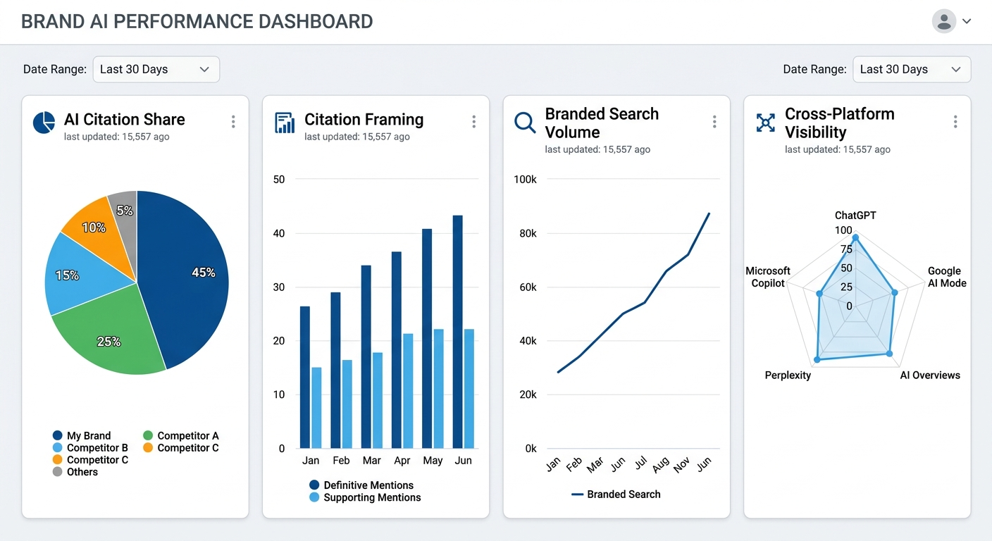ai visibility analytics dashboard