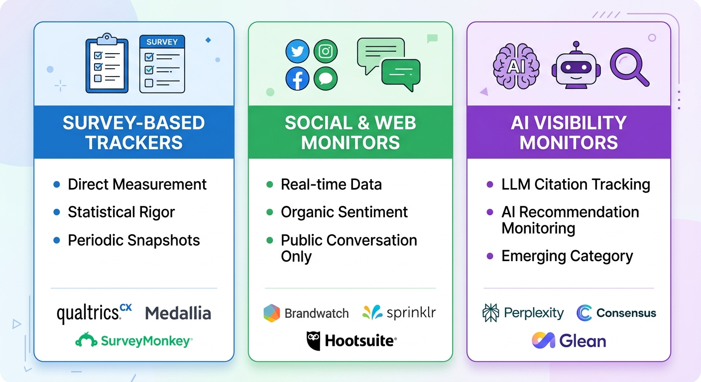 ai visibility comparison chart