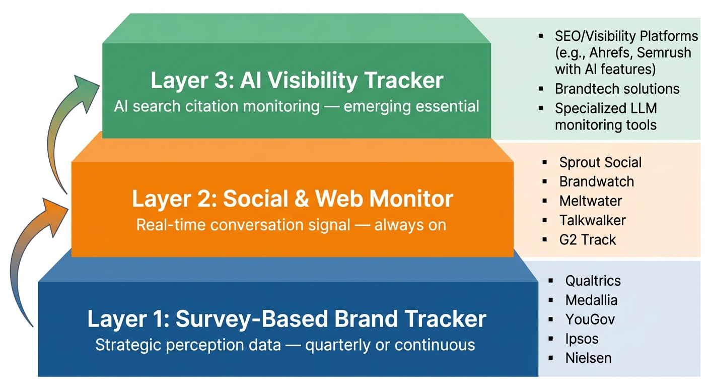 ai visibility stack diagram