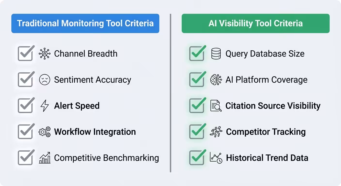 ai visibility tool comparison