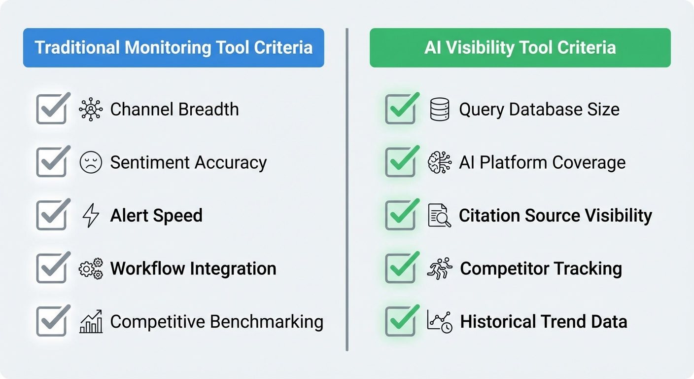 ai visibility tool comparison