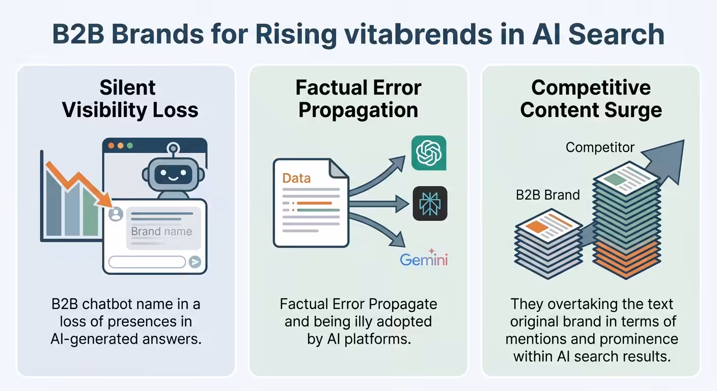 b2b ai search risks