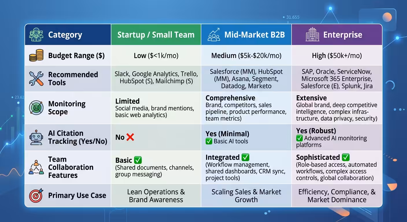 b2b comparison matrix table