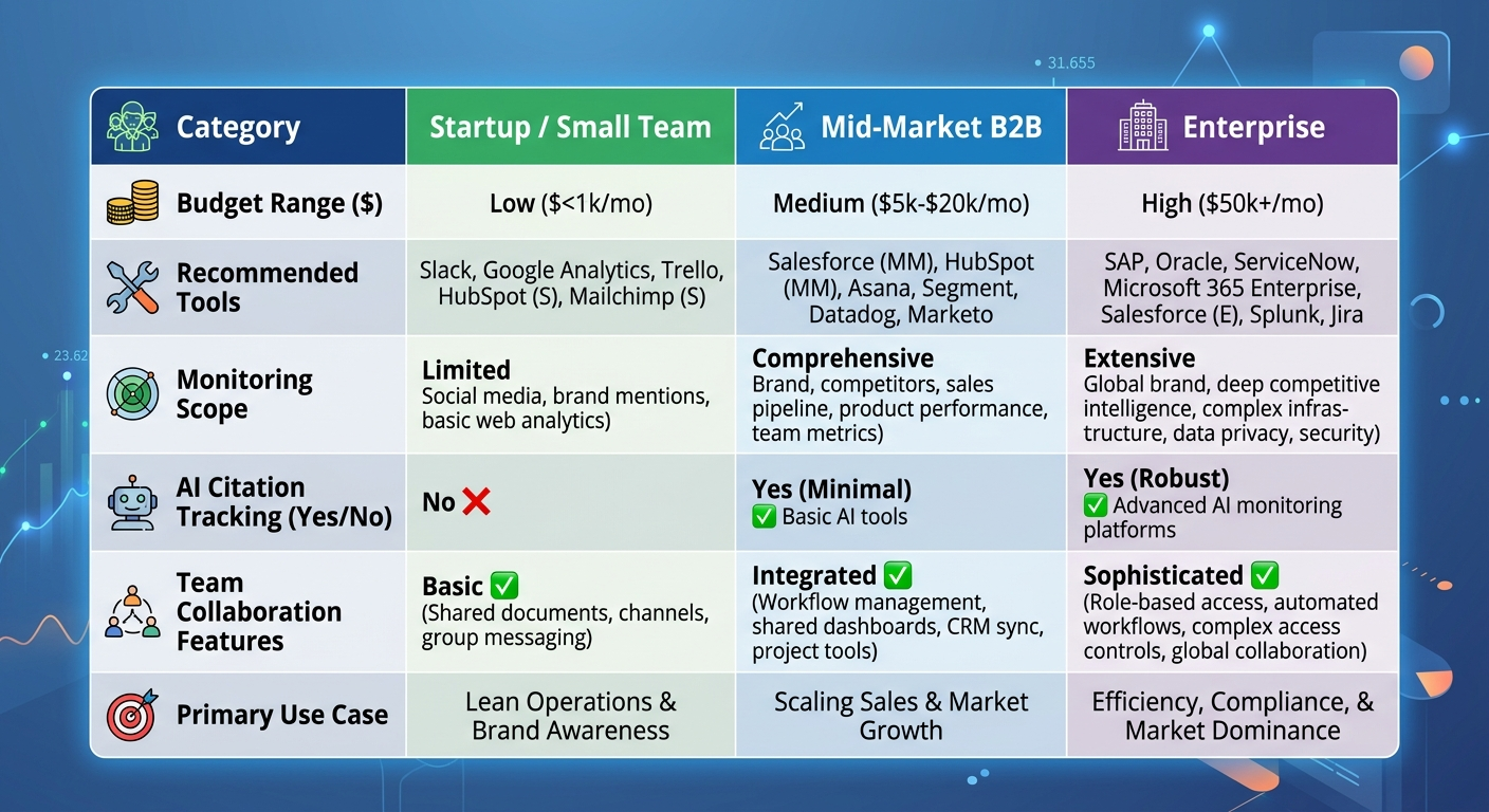 b2b comparison matrix table