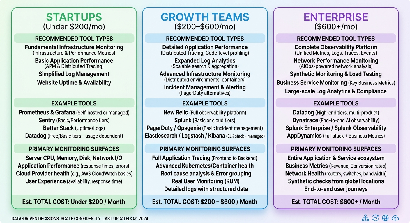 b2b pricing tier comparison