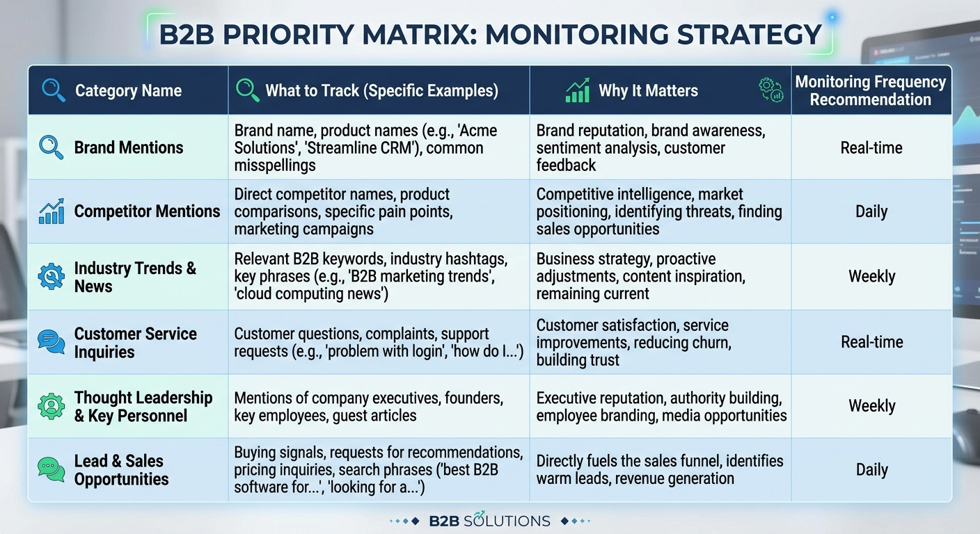 b2b priority matrix table