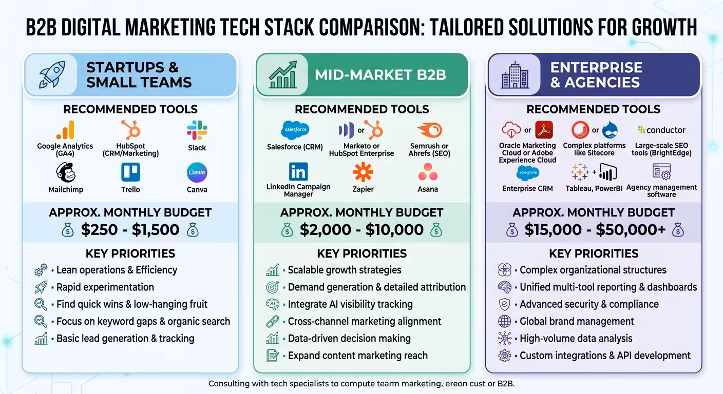 b2b seo tools comparison