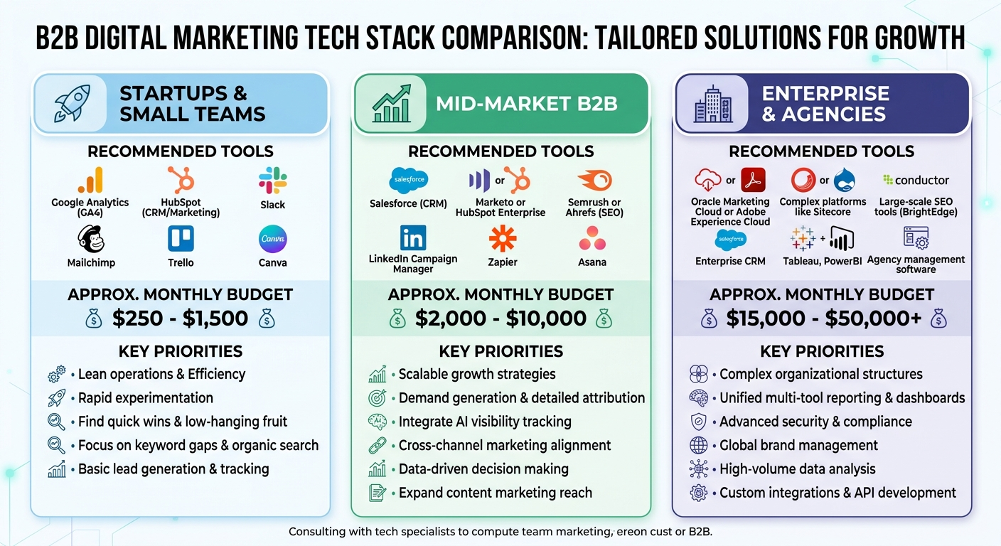b2b seo tools comparison