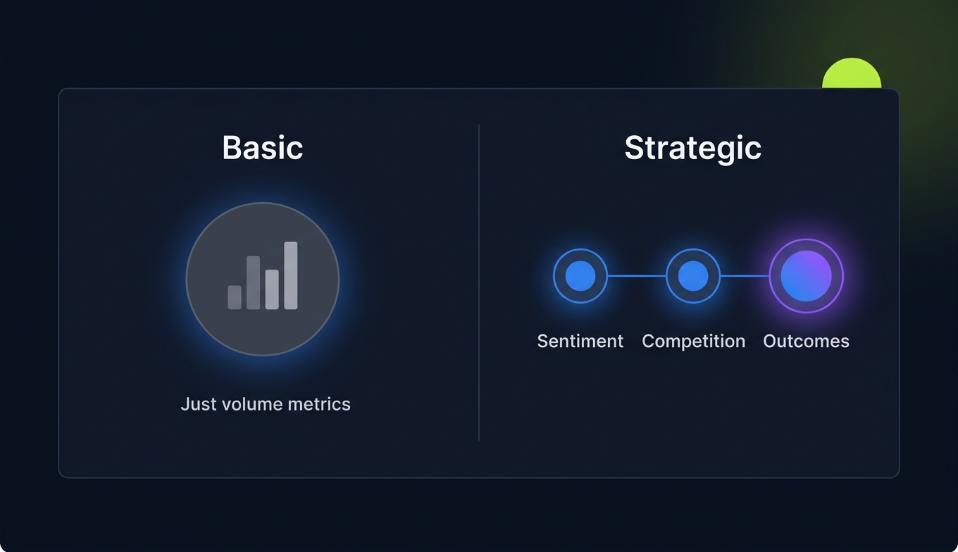 basic-vs-strategic-social-media-monitoring-comparison