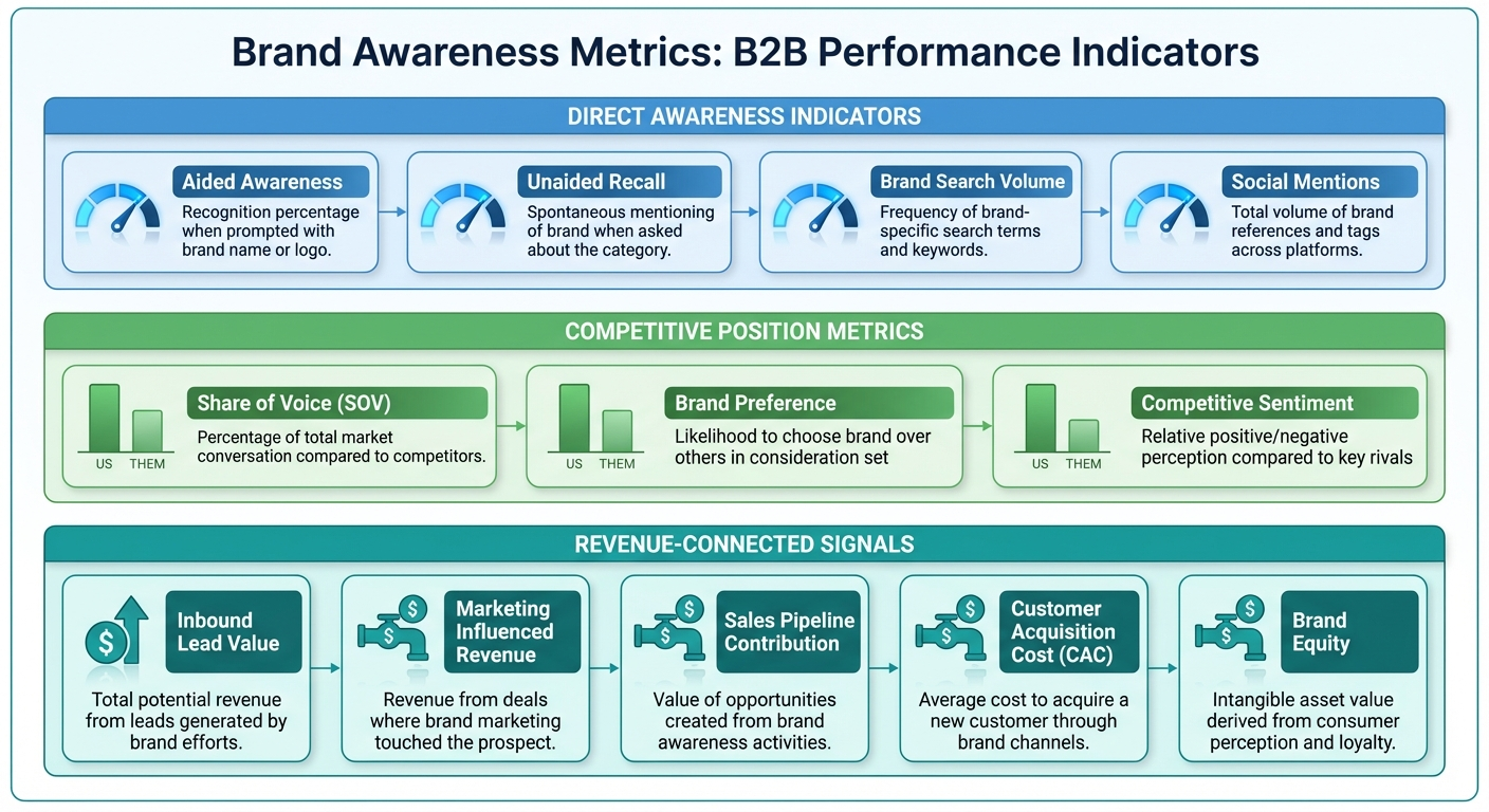 brand awareness metrics infographic