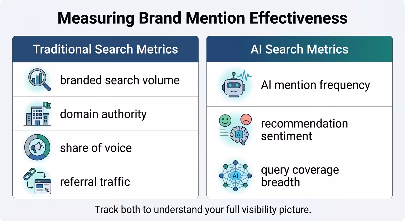 brand mention effectiveness metrics