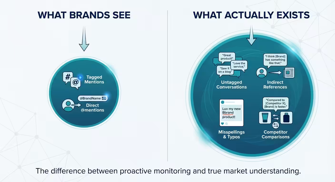 Brand Monitoring On Social Media, brand mention gap infographic