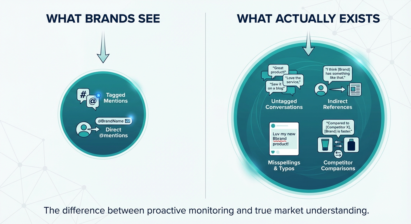brand mention gap infographic